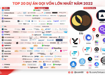 The 10 largest cryptocurrency fundraising operations in 2022