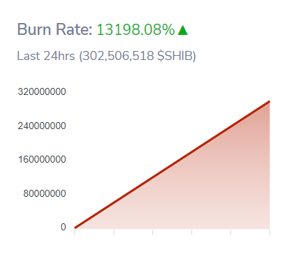 SHIBburnRate_00NW2023