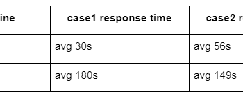The data source is still available for you to read