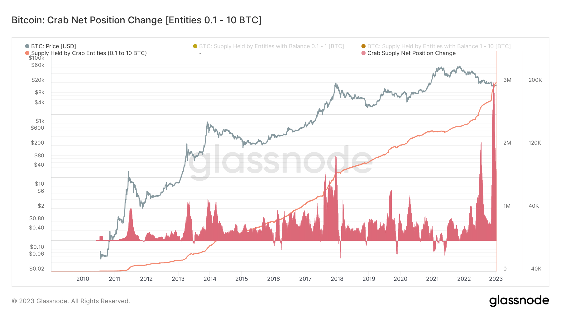 1673289197 737 Tom of Bitcoin offers to buy in the business board