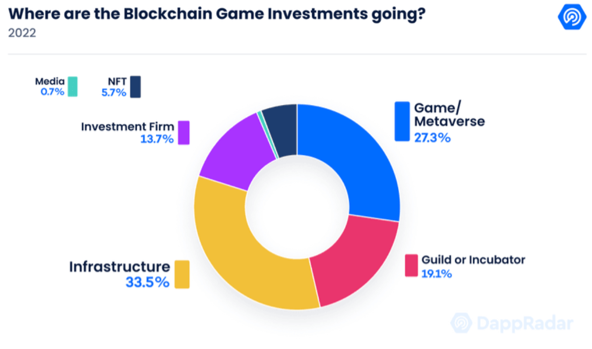 Total investment structure