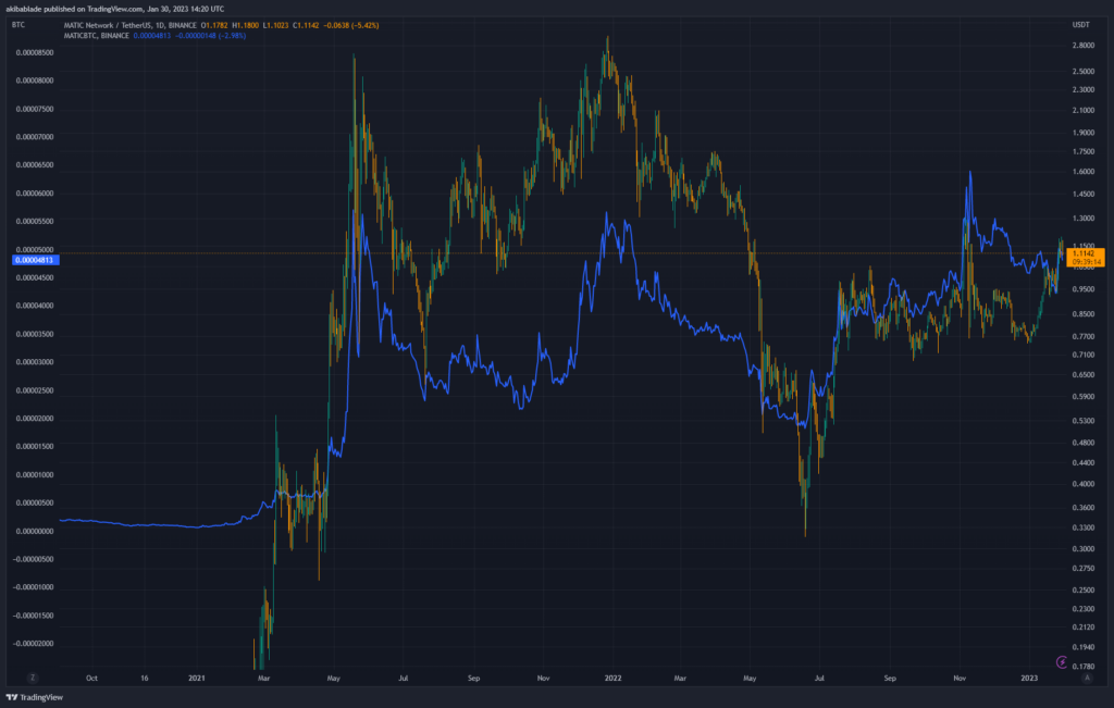 MATIC BTC-USD