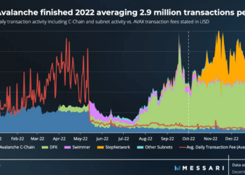Avalanche daily deals