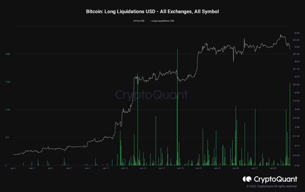 BTC long liquidation (Source: CryptoQuant)