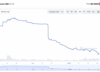 BUSD circulating supply continues to decline in January