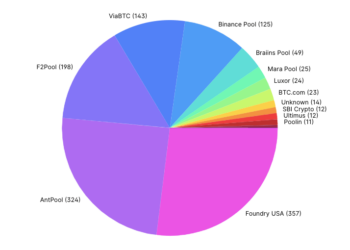 Bitcoin hash rate distribution mining pool