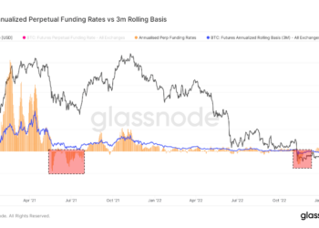 bitcoin perpetual futures contract