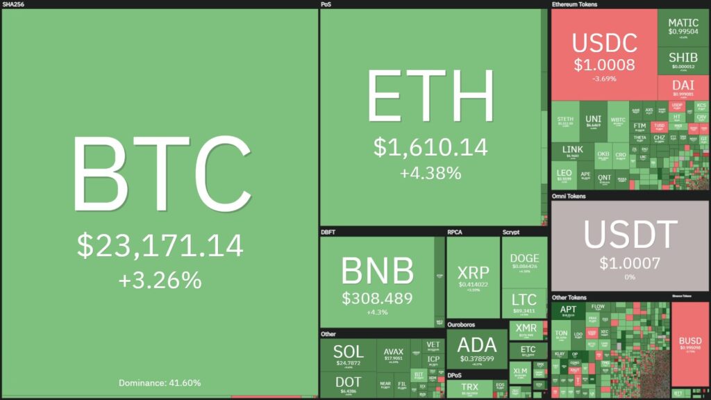 Bitcoin (BTC) and Aptos (APT) Lead Cryptocurrency Market Morning Rise