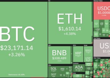 Bitcoin (BTC) and Aptos (APT) Lead Cryptocurrency Market Morning Rise