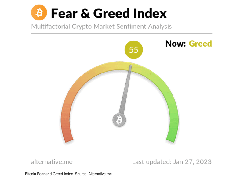 Bitcoin Fear and Greed Index as of January 27, 2023