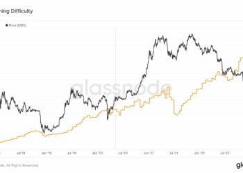 Bitcoin Mining Difficulty Hits New ATH
