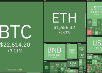Bitcoin at the beginning of 4 months, altcoins are up