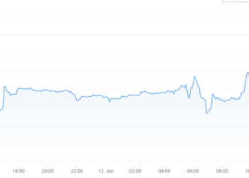 Bitcoin money goes up to 19,000 dollars