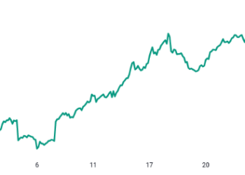 Coinbase shares increased to 90 in 1