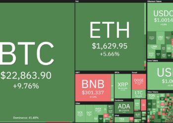 Coin68 Weekly (Jan 16 - Jan 22): Genesis Goes Bankrupt, Bitcoin Continues Its Upward Momentum in 2023