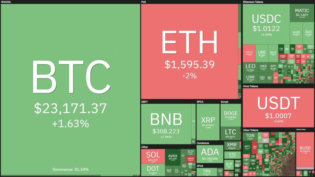 Coin68 Weekly (Jan 23 - Jan 29): Aptos (APT) Leads Altcoin Growth Week