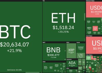 Coin68 Weekly (Jan 9 - Jan 15): Bitcoin thrived, market recovered strongly