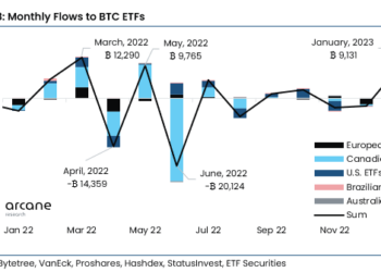Bitcoin ETP Inflows