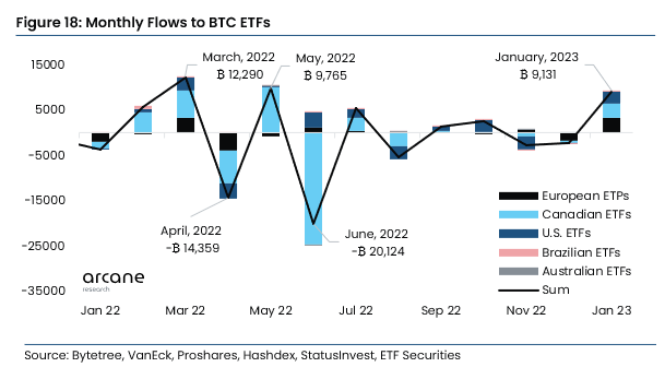 Bitcoin ETP Inflows