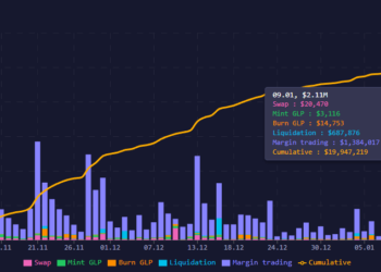 Source: stats.gmx.io