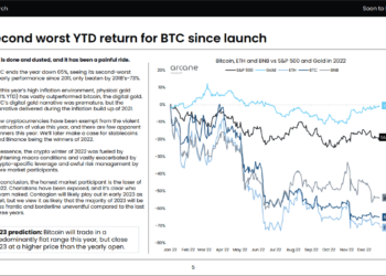 Source: Arcane Research