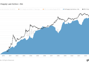 BTC supply stagnated for 6 months