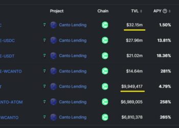 Total Value Locked (TVL) of USDC and USDT on Canto . Chain