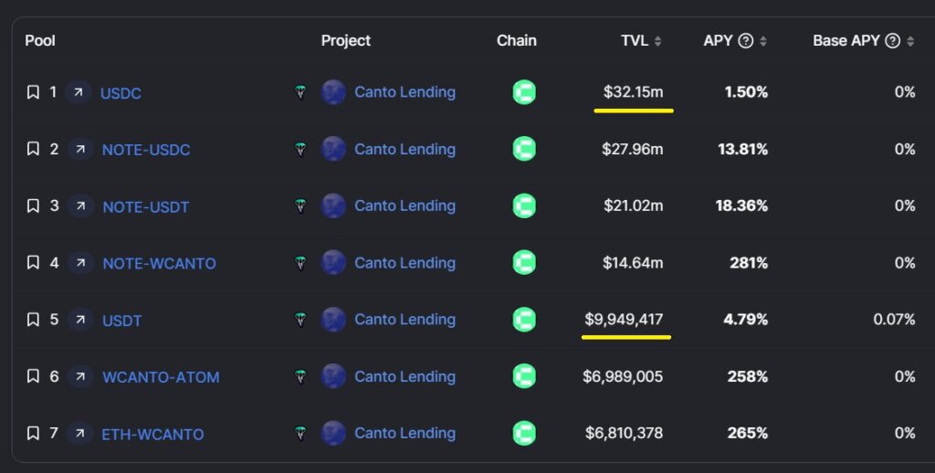 Total Value Locked (TVL) of USDC and USDT on Canto . Chain