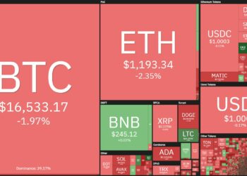Weekly Coin68 (December 26 - January 1): "HuoPi" makes a lot of noise during the gloomy days of the end of the year