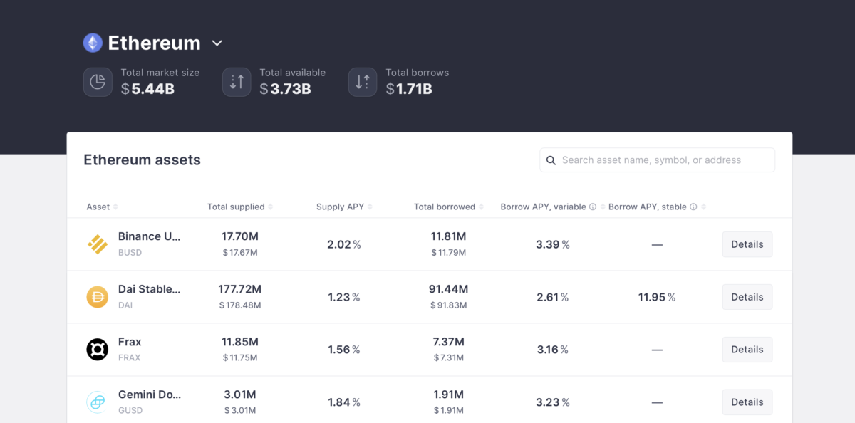 Amount of assets deposited in Aave V2 on Ethereum