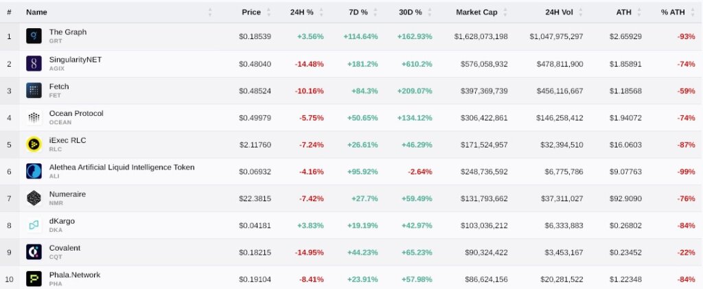 AI token