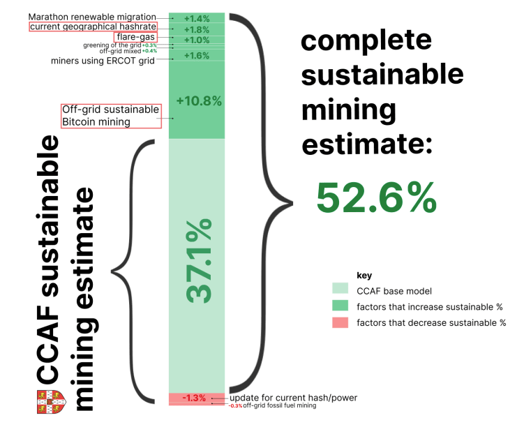 Sustainable Bitcoin University of Cambridge