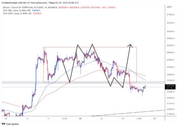68 Trading Plan (February 27 - March 5, 2023) - Waiting for price reaction