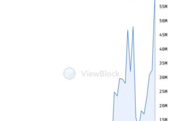 Number of transactions Arweave