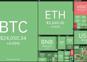 Bitcoin Surpasses $24,200 Mark on News That US Will Reduce Pace of Interest Rate Hikes 9 Bitcoin Surpasses $24,200 Mark on News That US Will Reduce Pace of Interest Rate Hikes