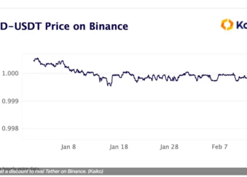 BUSD - USDT Price on Binance (Source: Kaiko)