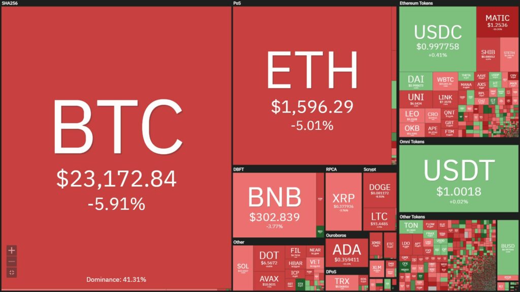 Coin68 Weekly (Feb. 20 - Feb. 26): Coinbase's Layer-2 Base Solution Gets the Market Roiling