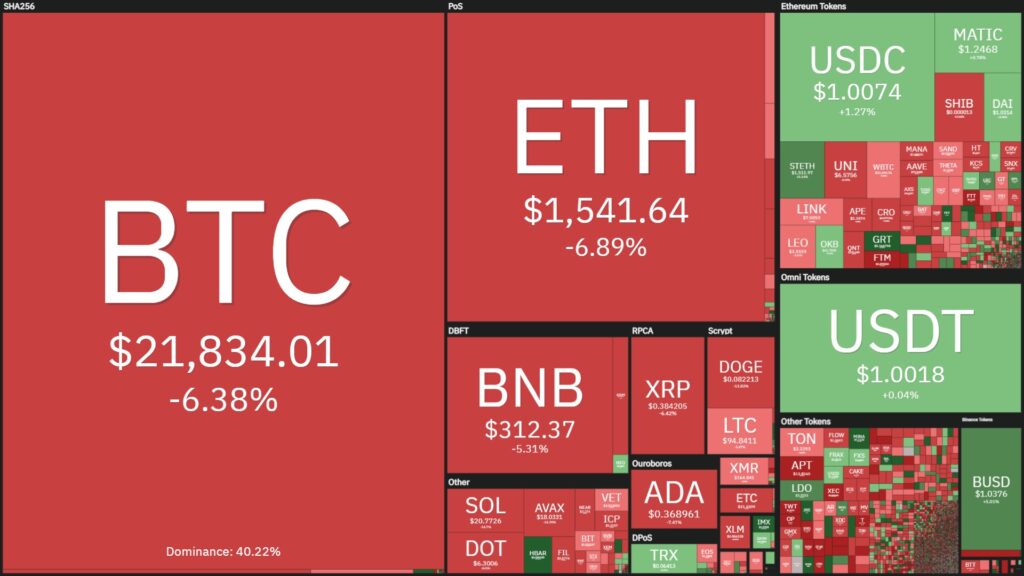 Coin68 Weekly (February 6 - February 12): US legislation weighs heavily on the market