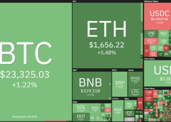 Coin68 Weekly (January 30 - February 5): The market continues to be lively