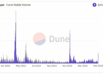 Curve Trading Volume Hits $1 Billion Thanks to “Stablecoin War”
