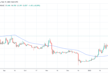Filecoin Daily Chart