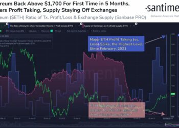 Ethereum, Profit/Loss Ratio, Exchange Supply Source: Santiment