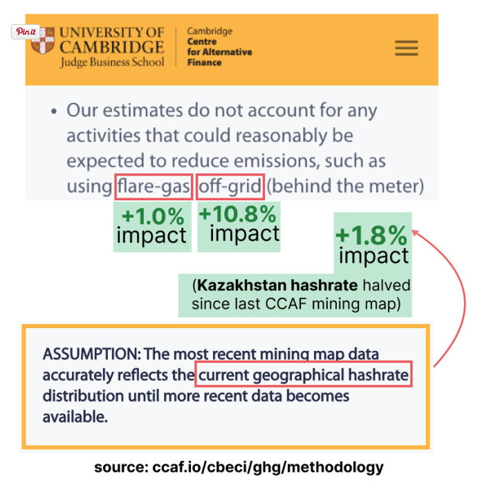 The University of Cambridge Sustainability Model