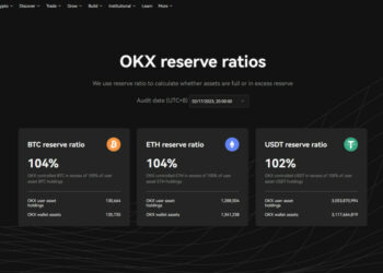OKX Releases Fourth Wealth Report with $8.6B in User Funds