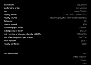 AnotherBlock annual rate of return (Source: AnotherBlock)