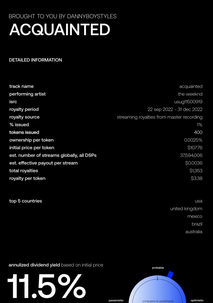 AnotherBlock annual rate of return (Source: AnotherBlock)