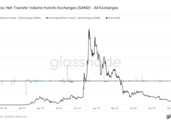 Sandbox Net Transfer Volume from/to exchanges [SAND] - All exchanges (Source: Glassnode)
