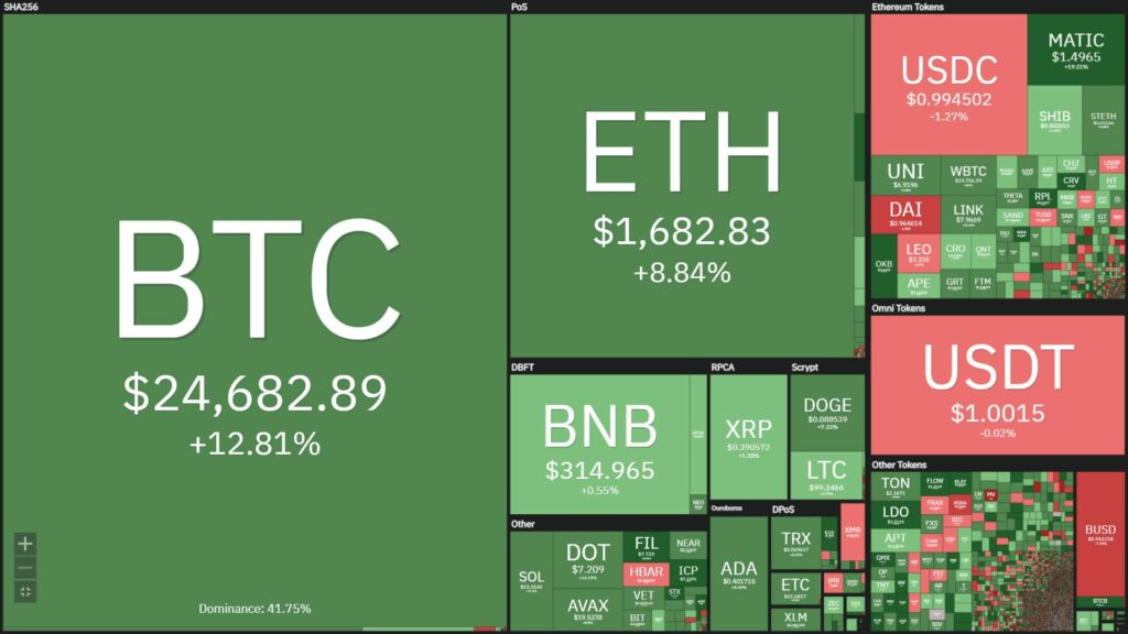 Weekly Coin68 Weekly (Feb 13 - Feb 19): Binance - BUSD Shakes Market, Bitcoin Hits New High