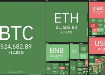 Weekly Coin68 Weekly (Feb 13 - Feb 19): Binance - BUSD Shakes Market, Bitcoin Hits New High
