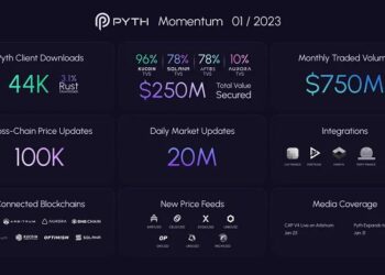 What Pyth Network Achieved in January 2023